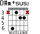 D#m+sus2 para guitarra - versión 3