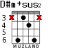D#m+sus2 para guitarra - versión 4