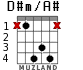 D#m/A# para guitarra - versión 2