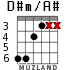 D#m/A# para guitarra - versión 3