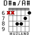 D#m/A# para guitarra - versión 4