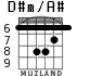 D#m/A# para guitarra - versión 5