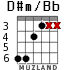 D#m/Bb para guitarra - versión 3