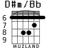 D#m/Bb para guitarra - versión 5
