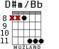 D#m/Bb para guitarra - versión 6
