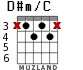D#m/C para guitarra