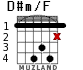 D#m/F para guitarra - versión 2