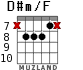 D#m/F para guitarra - versión 4