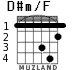 D#m/F para guitarra