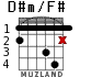 D#m/F# para guitarra - versión 2