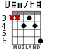 D#m/F# para guitarra - versión 3