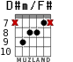 D#m/F# para guitarra - versión 4