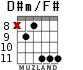 D#m/F# para guitarra - versión 5