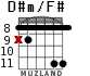 D#m/F# para guitarra - versión 6
