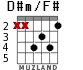 D#m/F# para guitarra