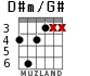 D#m/G# para guitarra - versión 2