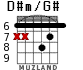 D#m/G# para guitarra