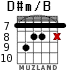 D#m/B para guitarra - versión 3
