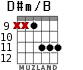 D#m/B para guitarra - versión 4