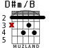 D#m/B para guitarra - versión 1