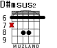 D#msus2 para guitarra - versión 2