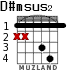 D#msus2 para guitarra