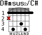 D#msus2/C# para guitarra - versión 2
