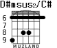 D#msus2/C# para guitarra - versión 4