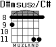 D#msus2/C# para guitarra - versión 5