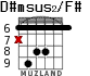 D#msus2/F# para guitarra - versión 3