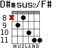D#msus2/F# para guitarra - versión 4