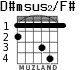 D#msus2/F# para guitarra - versión 1