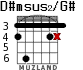 D#msus2/G# para guitarra - versión 2