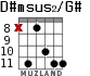 D#msus2/G# para guitarra - versión 3
