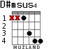 D#msus4 para guitarra - versión 2