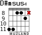 D#msus4 para guitarra - versión 3