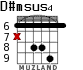 D#msus4 para guitarra