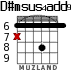 D#msus4add9 para guitarra