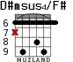 D#msus4/F# para guitarra - versión 3