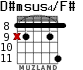 D#msus4/F# para guitarra - versión 4