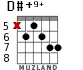 D#+9+ para guitarra