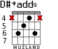 D#+add9 para guitarra - versión 3