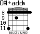 D#+add9 para guitarra - versión 4