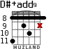 D#+add9 para guitarra - versión 5