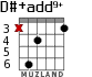 D#+add9+ para guitarra - versión 2