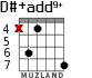 D#+add9+ para guitarra - versión 3