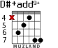 D#+add9+ para guitarra - versión 4