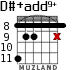 D#+add9+ para guitarra - versión 5