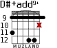 D#+add9+ para guitarra - versión 6