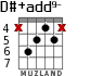 D#+add9- para guitarra - versión 3